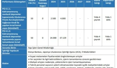 Çevre Bakanlığı 2024-2028 Stratejik Planını yayınladı